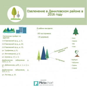 Инфографика Даниловский