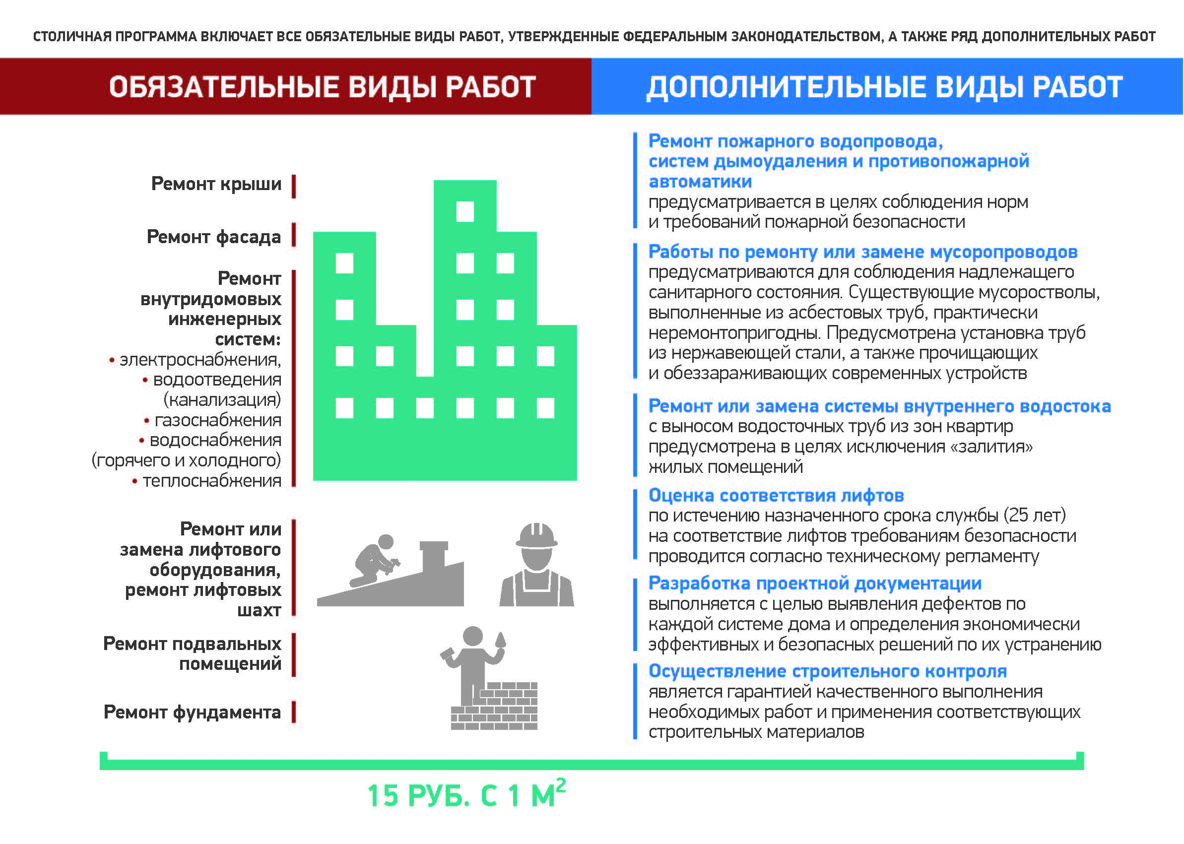 Программа столица. Ремонт внутридомовых инженерных систем. Дополнительные работы по капремонту. Список капитального ремонта города Донского домов. Президентская программа капитального ремонта школ.